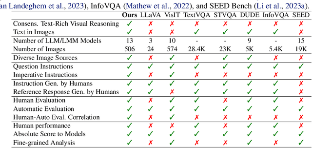 Figure 2 for ConTextual: Evaluating Context-Sensitive Text-Rich Visual Reasoning in Large Multimodal Models