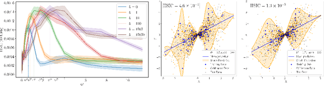 Figure 4 for Scalable and adaptive prediction bands with kernel sum-of-squares
