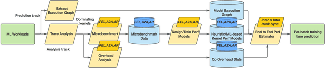Figure 1 for Towards Universal Performance Modeling for Machine Learning Training on Multi-GPU Platforms