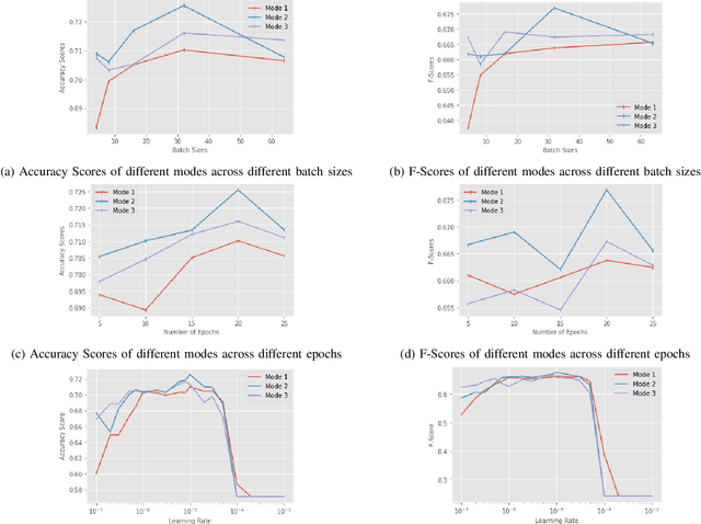 Figure 3 for A BERT-based Deep Learning Approach for Reputation Analysis in Social Media