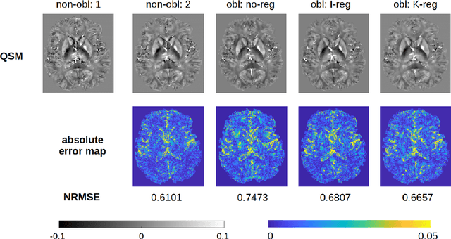 Figure 2 for Improving the Test-retest Reliability of Quantitative Susceptibility Mapping