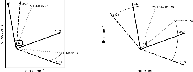 Figure 3 for FairBranch: Fairness Conflict Correction on Task-group Branches for Fair Multi-Task Learning