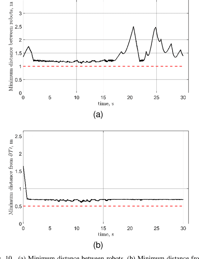 Figure 2 for Navigating Robot Swarm Through a Virtual Tube with Flow-Adaptive Distribution Control