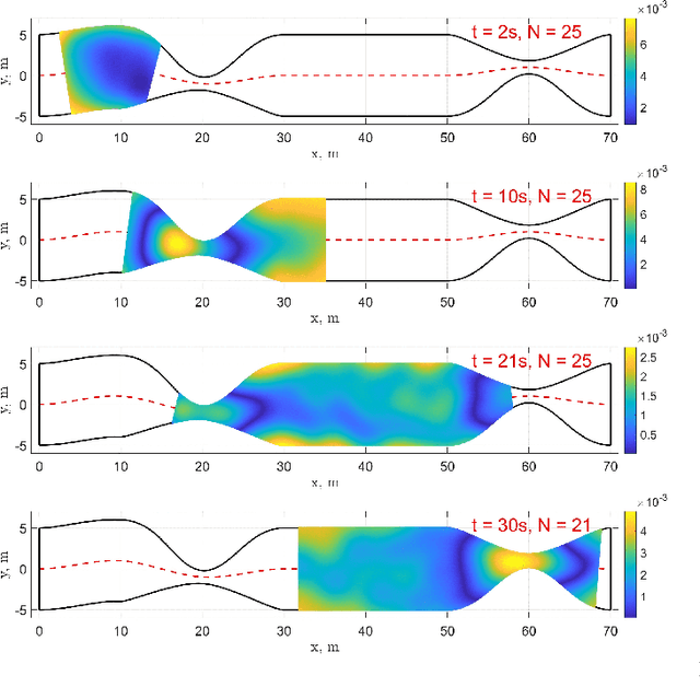 Figure 3 for Navigating Robot Swarm Through a Virtual Tube with Flow-Adaptive Distribution Control