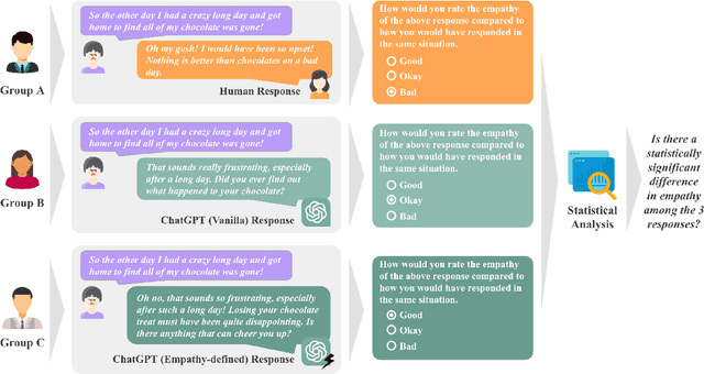 Figure 1 for Is ChatGPT More Empathetic than Humans?