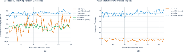 Figure 2 for HiveNAS: Neural Architecture Search using Artificial Bee Colony Optimization