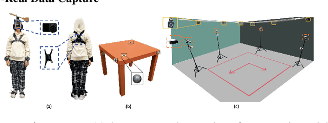 Figure 2 for CORE4D: A 4D Human-Object-Human Interaction Dataset for Collaborative Object REarrangement