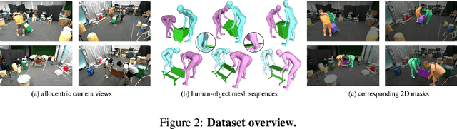 Figure 3 for CORE4D: A 4D Human-Object-Human Interaction Dataset for Collaborative Object REarrangement