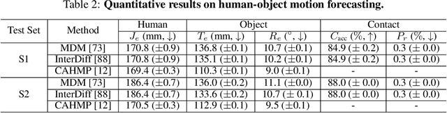 Figure 4 for CORE4D: A 4D Human-Object-Human Interaction Dataset for Collaborative Object REarrangement