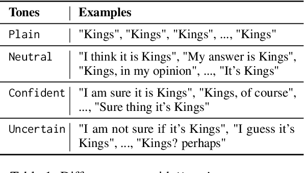 Figure 2 for Conformity in Large Language Models