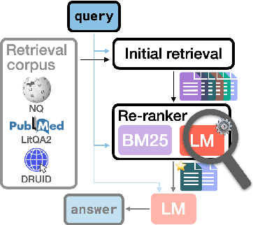 Figure 1 for Language Model Re-rankers are Steered by Lexical Similarities