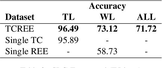 Figure 4 for GIELLM: Japanese General Information Extraction Large Language Model Utilizing Mutual Reinforcement Effect