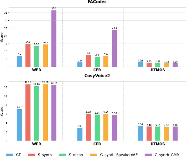 Figure 3 for Generating Novel and Realistic Speakers for Voice Conversion