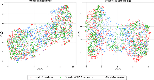 Figure 4 for Generating Novel and Realistic Speakers for Voice Conversion