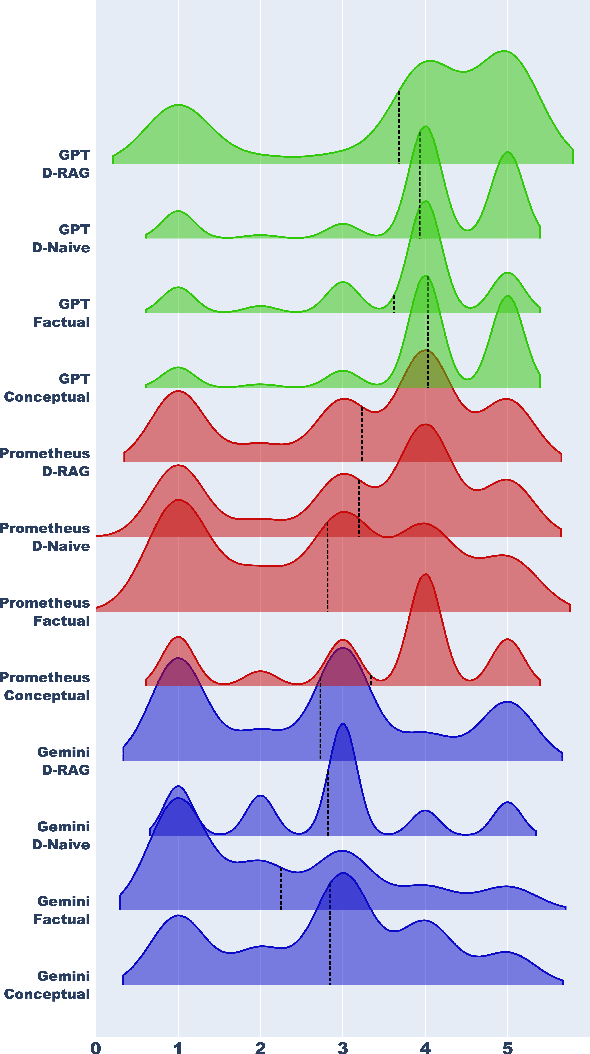Figure 3 for Beyond QA Pairs: Assessing Parameter-Efficient Fine-Tuning for Fact Embedding in LLMs