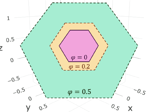 Figure 3 for Federated Learning with Relative Fairness