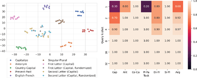 Figure 1 for State Soup: In-Context Skill Learning, Retrieval and Mixing