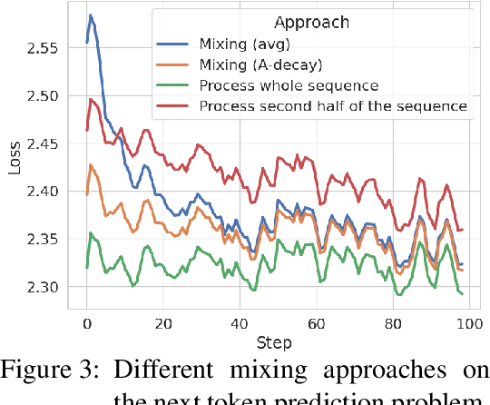 Figure 3 for State Soup: In-Context Skill Learning, Retrieval and Mixing
