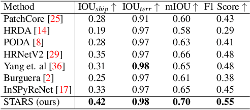 Figure 2 for STARS: Zero-shot Sim-to-Real Transfer for Segmentation of Shipwrecks in Sonar Imagery
