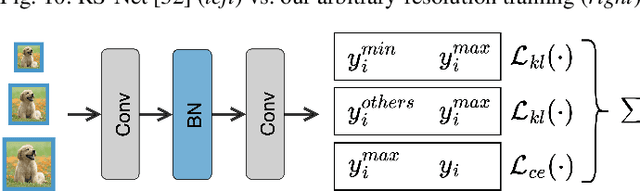 Figure 3 for Exploring Deep-to-Shallow Transformable Neural Networks for Intelligent Embedded Systems