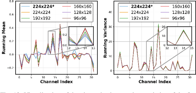 Figure 4 for Exploring Deep-to-Shallow Transformable Neural Networks for Intelligent Embedded Systems