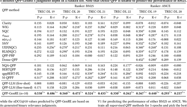 Figure 1 for Query Performance Prediction using Relevance Judgments Generated by Large Language Models