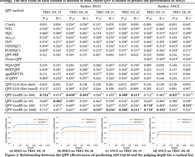 Figure 2 for Query Performance Prediction using Relevance Judgments Generated by Large Language Models
