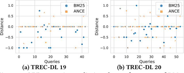 Figure 3 for Query Performance Prediction using Relevance Judgments Generated by Large Language Models