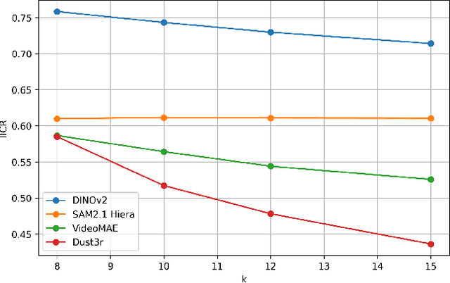 Figure 1 for Improving Video Diffusion Transformer Training by Multi-Feature Fusion and Alignment from Self-Supervised Vision Encoders