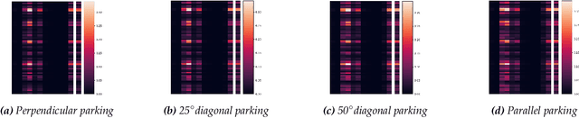 Figure 4 for Continual Reinforcement Learning for Cyber-Physical Systems: Lessons Learned and Open Challenges