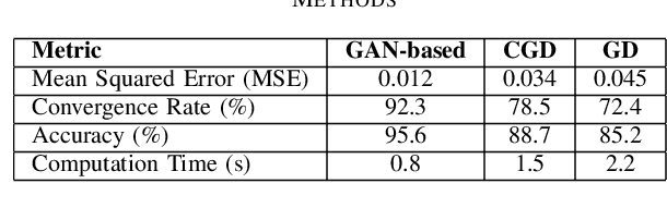 Figure 2 for Leveraging GANs For Active Appearance Models Optimized Model Fitting
