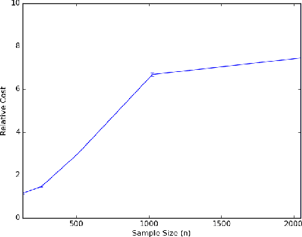 Figure 4 for Fair Polylog-Approximate Low-Cost Hierarchical Clustering