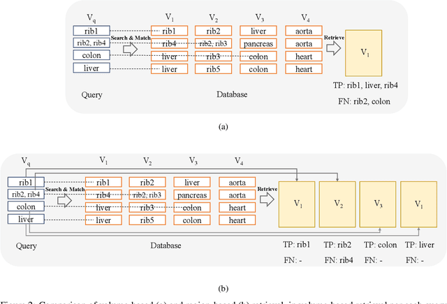 Figure 3 for Content-Based Image Retrieval for Multi-Class Volumetric Radiology Images: A Benchmark Study