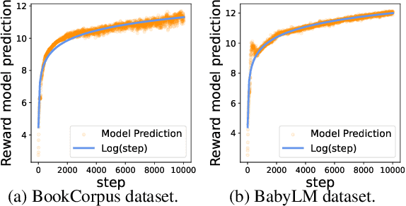 Figure 3 for Babysit A Language Model From Scratch: Interactive Language Learning by Trials and Demonstrations