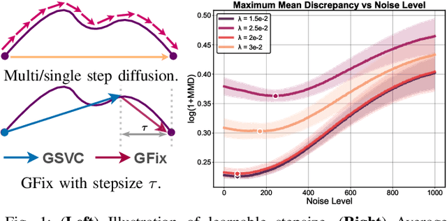 Figure 1 for GFix: Perceptually Enhanced Gaussian Splatting Video Compression