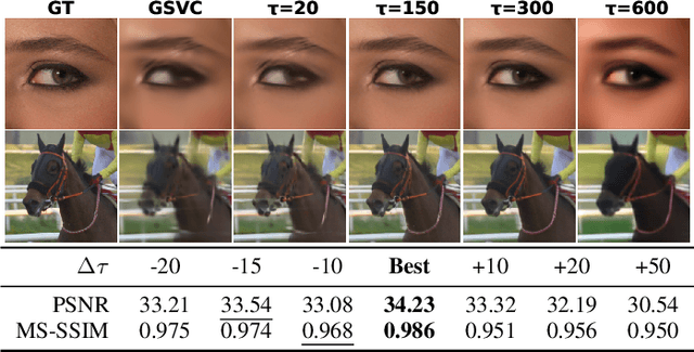 Figure 2 for GFix: Perceptually Enhanced Gaussian Splatting Video Compression