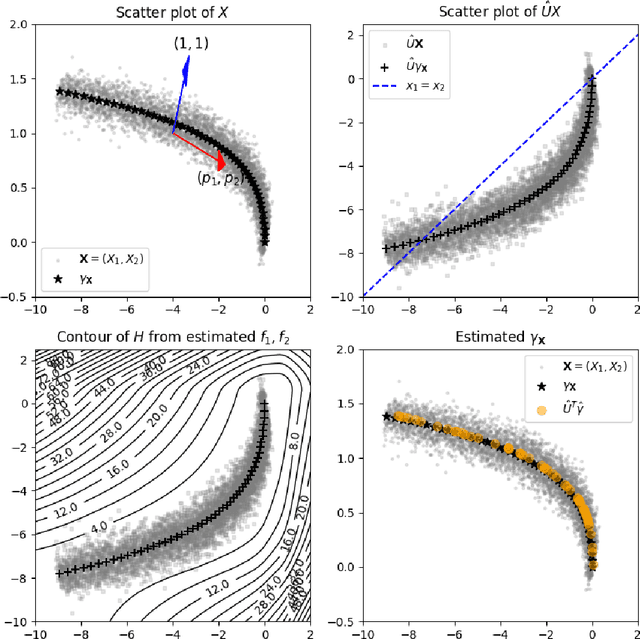 Figure 3 for Monotone Curve Estimation via Convex Duality