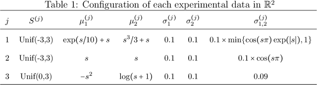 Figure 2 for Monotone Curve Estimation via Convex Duality