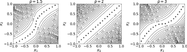 Figure 1 for Monotone Curve Estimation via Convex Duality