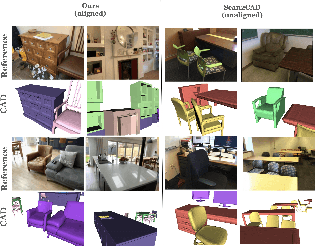 Figure 2 for LASA: Instance Reconstruction from Real Scans using A Large-scale Aligned Shape Annotation Dataset