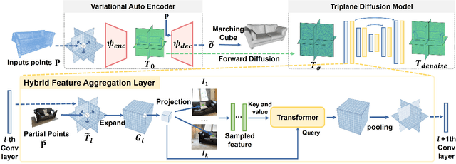 Figure 4 for LASA: Instance Reconstruction from Real Scans using A Large-scale Aligned Shape Annotation Dataset