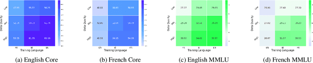 Figure 1 for Assessing the Role of Data Quality in Training Bilingual Language Models