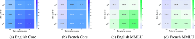 Figure 3 for Assessing the Role of Data Quality in Training Bilingual Language Models