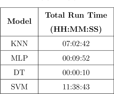 Figure 4 for Explainable AI Insights for Symbolic Computation: A case study on selecting the variable ordering for cylindrical algebraic decomposition