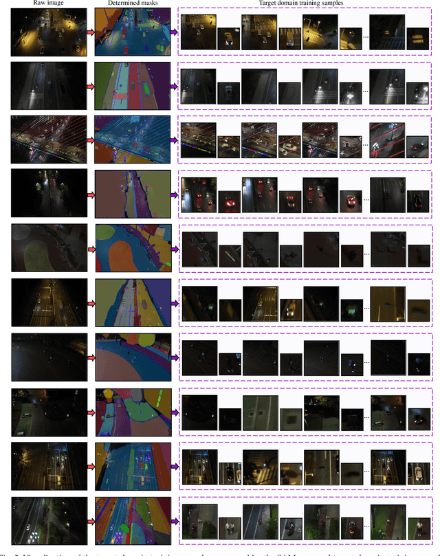 Figure 4 for SAM-DA: UAV Tracks Anything at Night with SAM-Powered Domain Adaptation