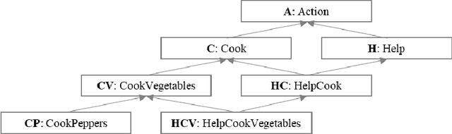 Figure 2 for A Defeasible Deontic Calculus for Resolving Norm Conflicts