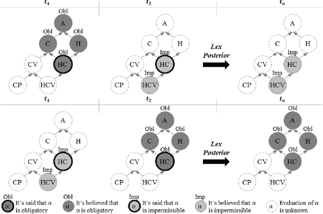 Figure 3 for A Defeasible Deontic Calculus for Resolving Norm Conflicts