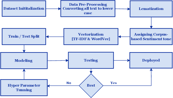 Figure 1 for Bias Beneath the Tone: Empirical Characterisation of Tone Bias in LLM-Driven UX Systems