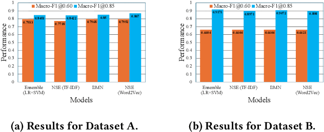 Figure 2 for Bias Beneath the Tone: Empirical Characterisation of Tone Bias in LLM-Driven UX Systems