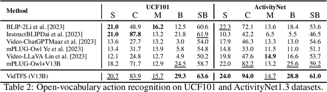 Figure 4 for Zero Shot Open-ended Video Inference